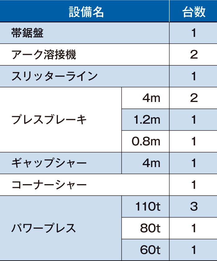 設備紹介