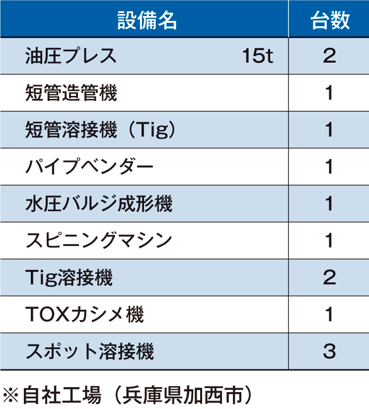 設備紹介